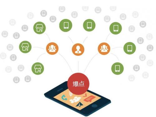 台儿庄为什么越来越多的企业通过软文营销来引流